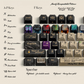 [Original] Book of Potions Themed Collector-grade keycaps,  Ideal Gift for Literary Enthusiasts