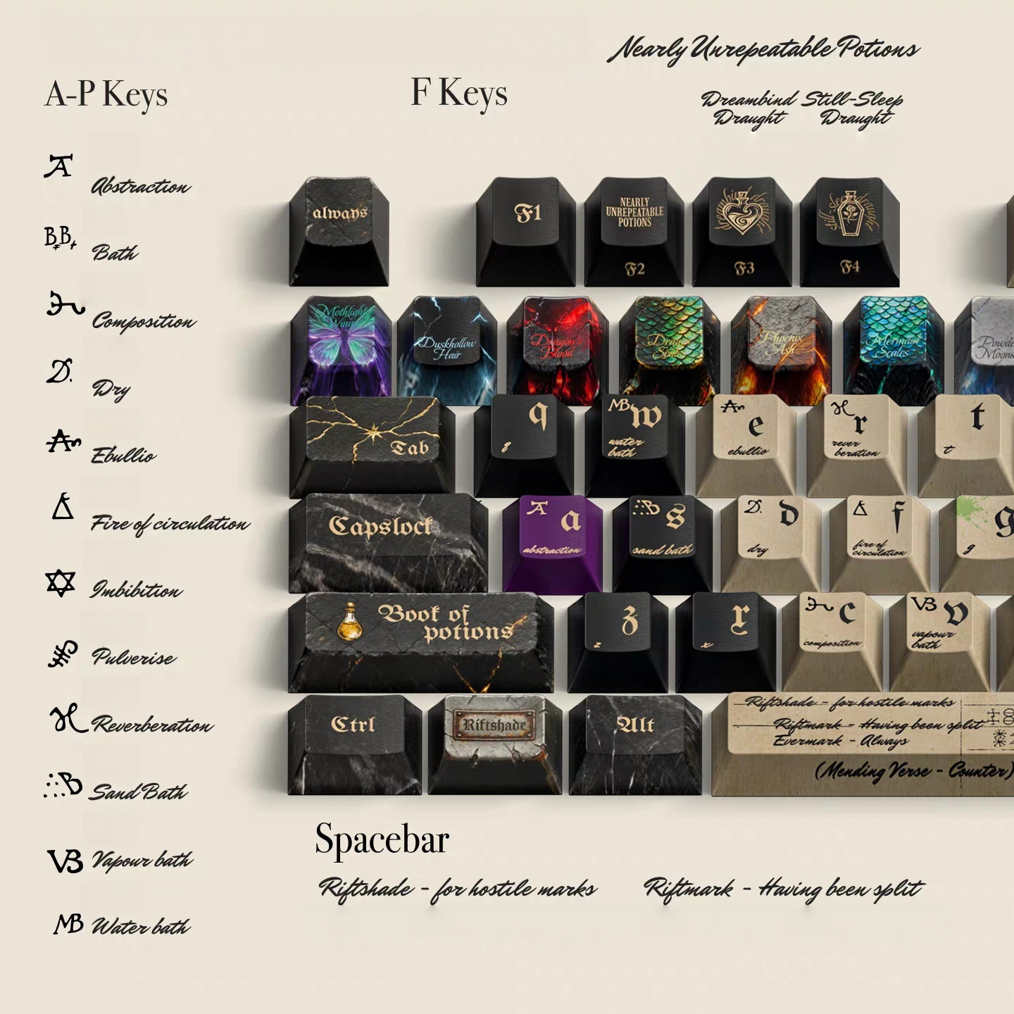 [Original] Book of Potions Themed Collector-grade keycaps,  Ideal Gift for Literary Enthusiasts