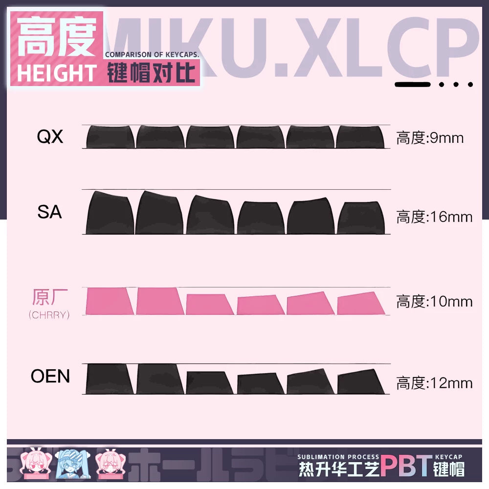 Rabbit Hole 122 keys Cherry PBT TOP-Lit keycaps